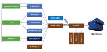 巡检机器人融合人工智能与大数据，这是要放大招吗？