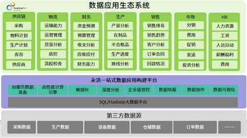 拥抱大数据，实现智能制造 人工智能公共数据的引擎作用