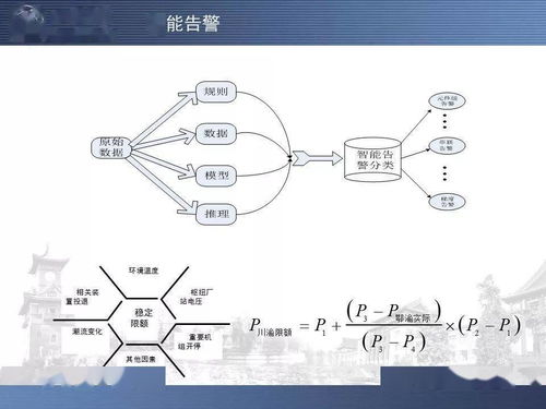人工智能与大数据驱动下的智能电网 从机器调度到公共数据治理的实践