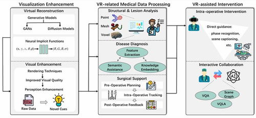 虚拟现实与人工智能协同赋能 从AI医疗新报告看公共数据价值