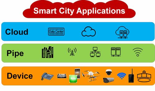 智慧城市新纪元 人工智能、大数据与云的协同进化与公共数据治理