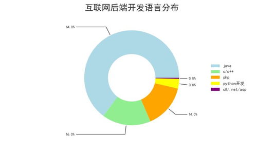 人工智能公共数据浪潮下的互联网行业薪资演变