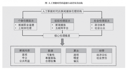 人工智能时代的新闻伦理 公共数据驱动下的行动与治理框架