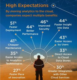 大数据的四大宏观趋势与人工智能公共数据的协同演进